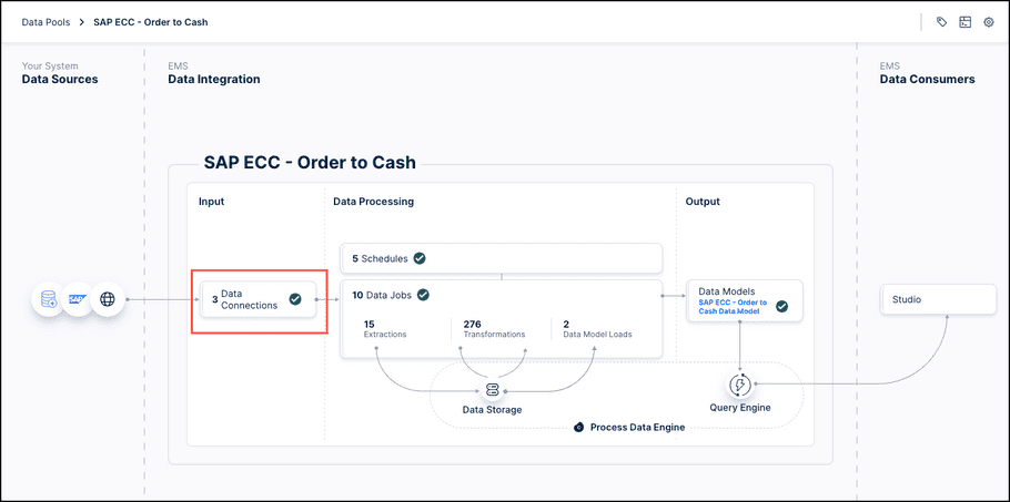 data_connections_within_data_pool_diagram data_connections_within_data_pool_diagram